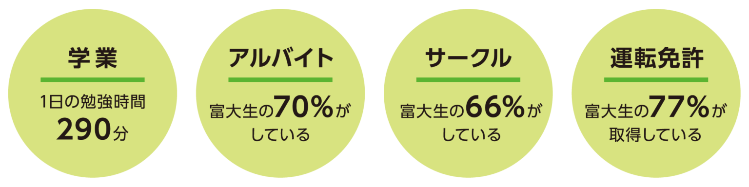 富山大生の事故、病気の実態・給付状況