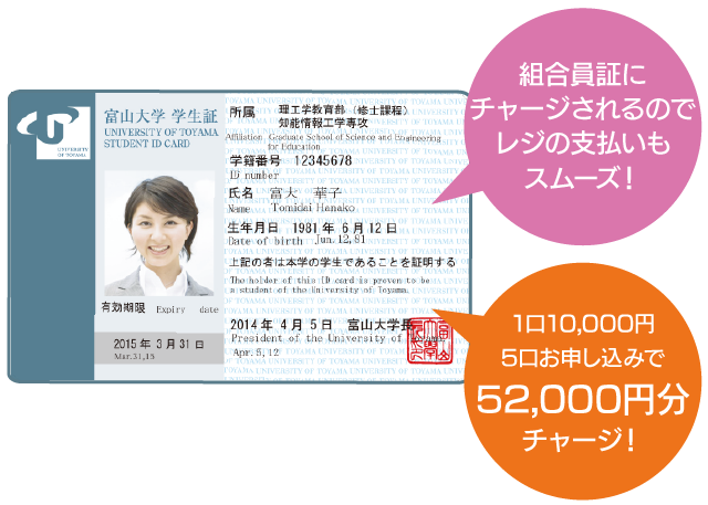 組合員証にチャージされるのでレジの支払いもスムーズ！　1口10,000円　5口お申し込みで52,000円分チャージ！